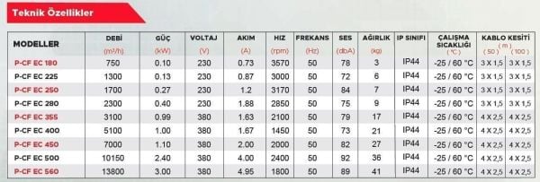 Point P-CF EC 560 EC Motorlu Radyal Çatı Tipi Fan 13.800 m3